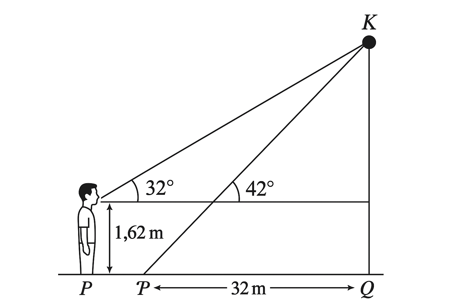 Diagram showing Car Y moving north and Car X moving east