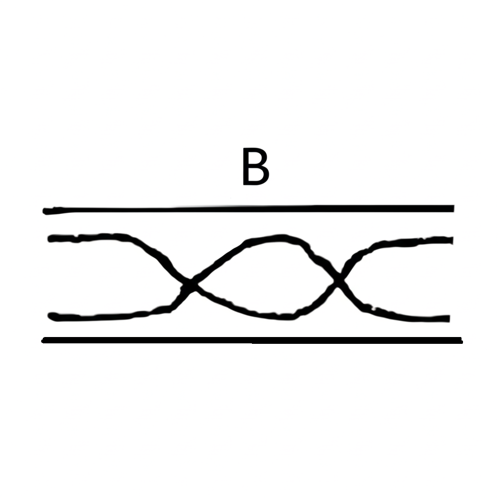 Diagram B