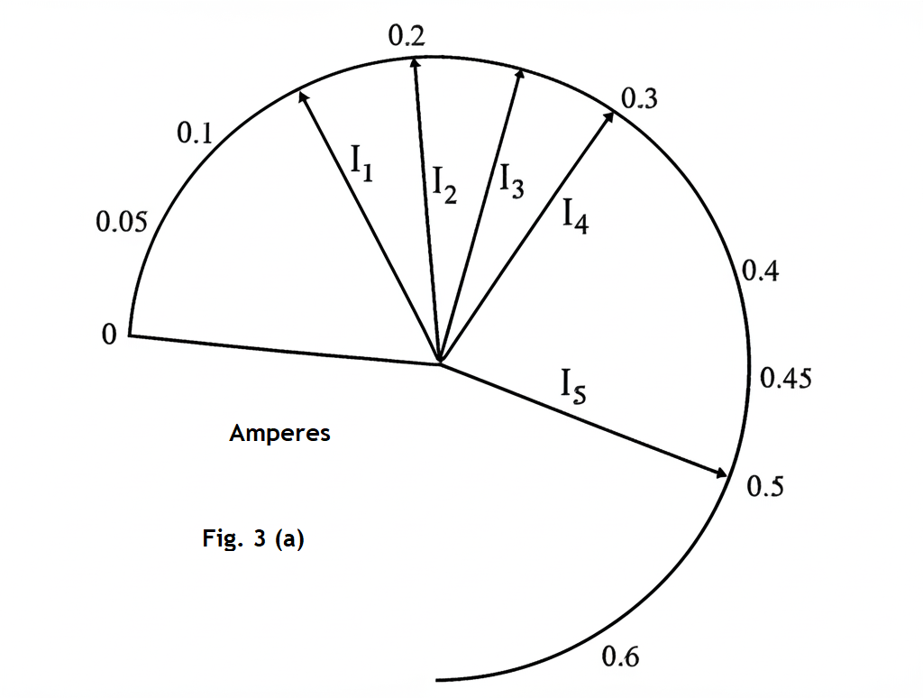 Circuit Diagram Showing Ammeter and Voltmeter