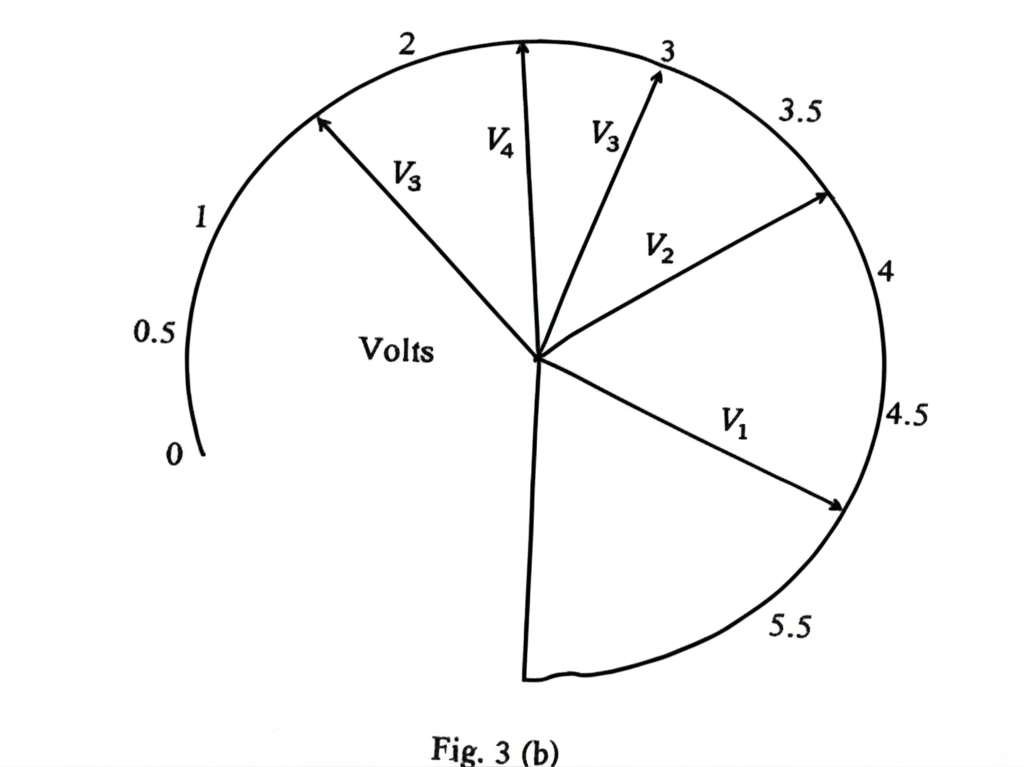 Graph of log V vs log I