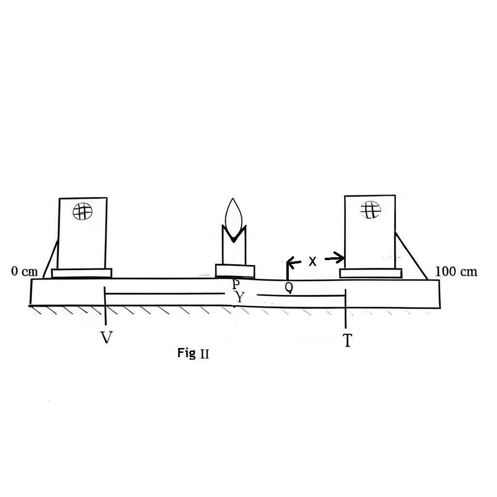 Converging Lens Diagram