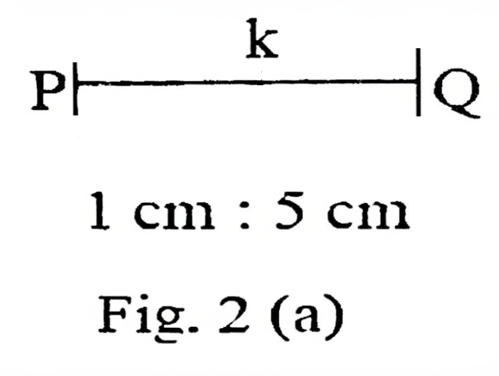Converging Lens Diagram