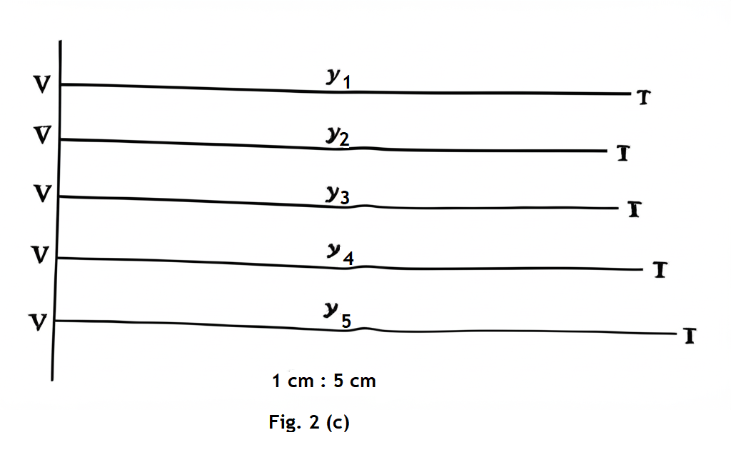 Converging Lens Diagram