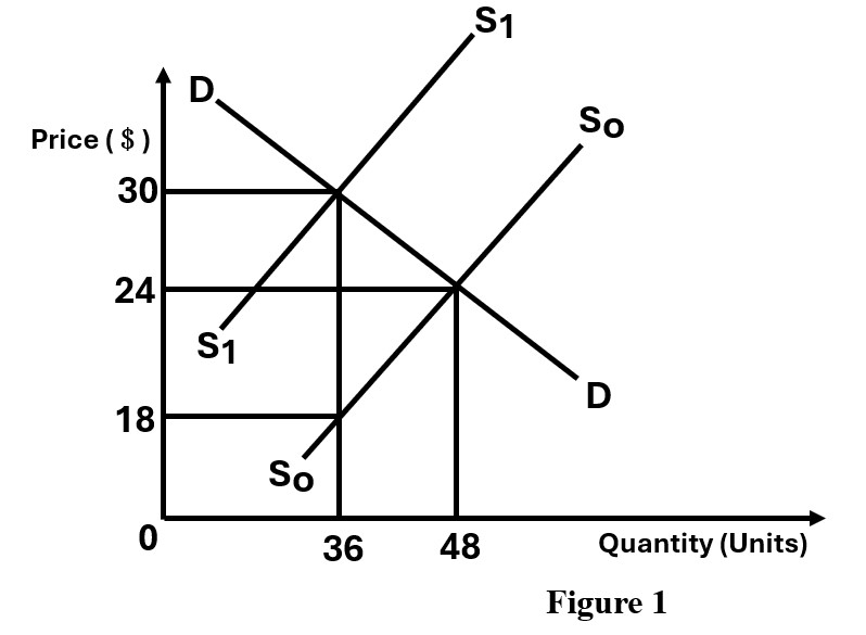 Production Possibility Curve (PPC)