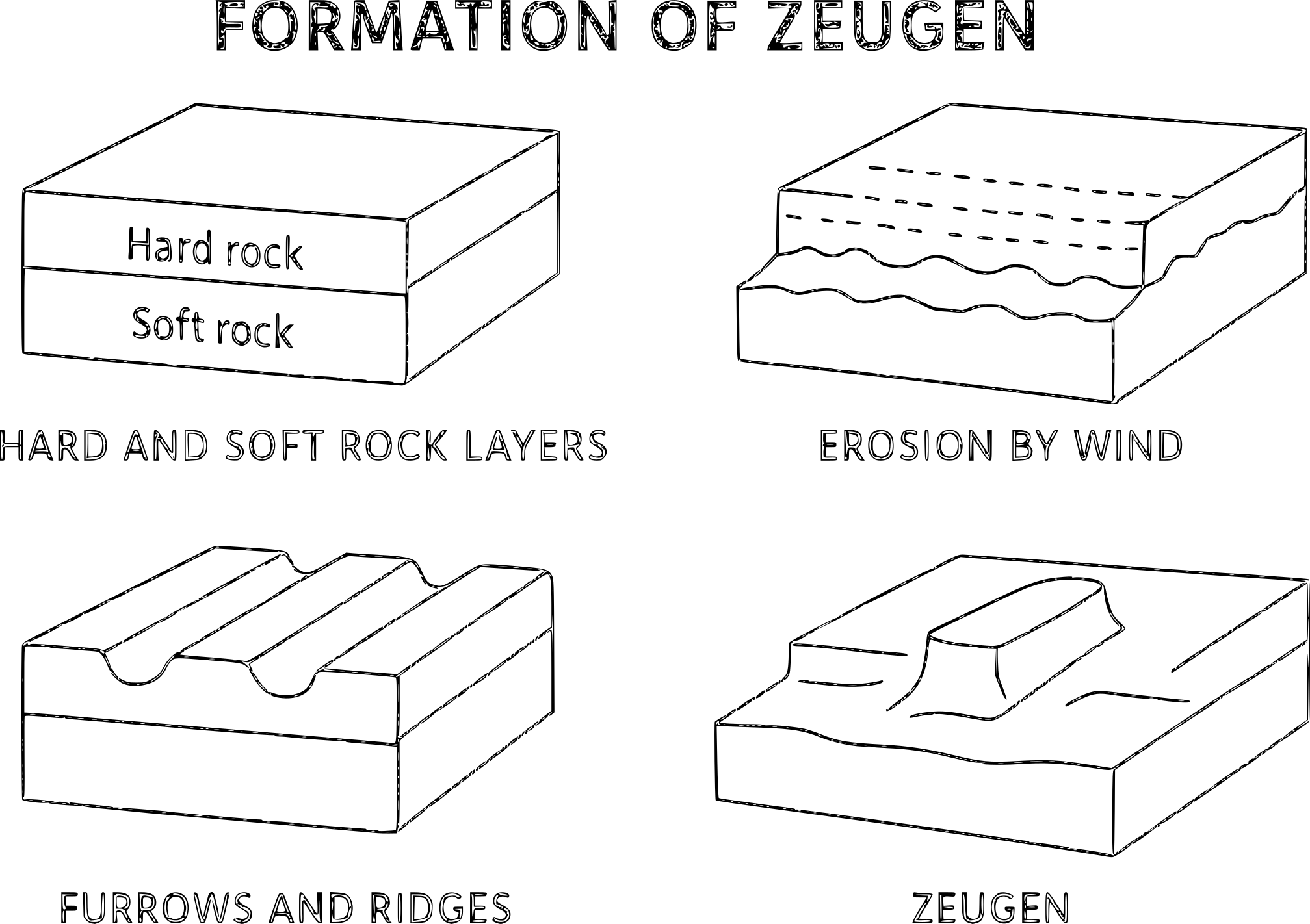 Diagram of a Zeugen