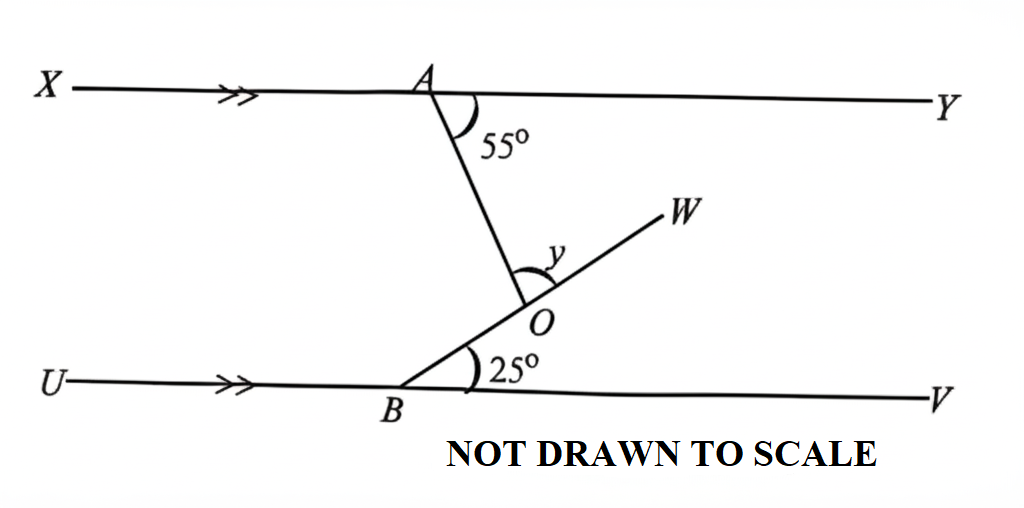 Geometry Diagram