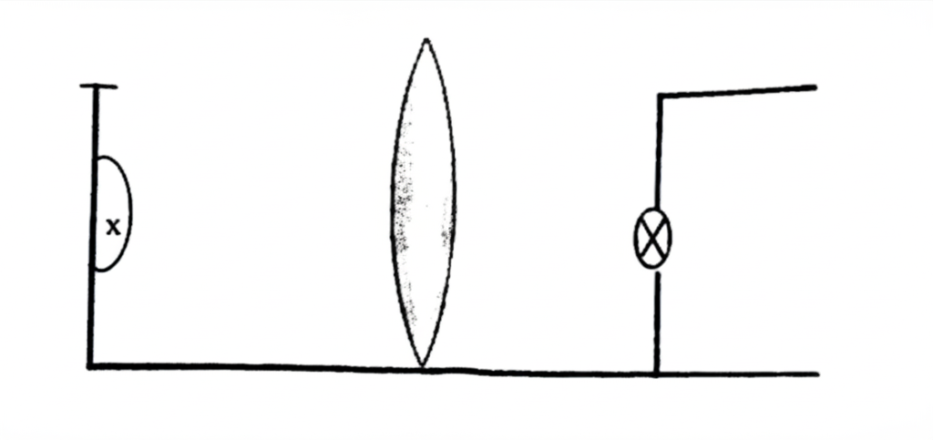 Ray Box and Convex Lens Setup